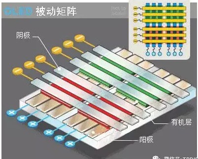 被動矩陣OLED結(jié)構(gòu).jpg